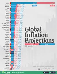 Global Inflation in 2025: How Countries Are Fighting Rising Prices